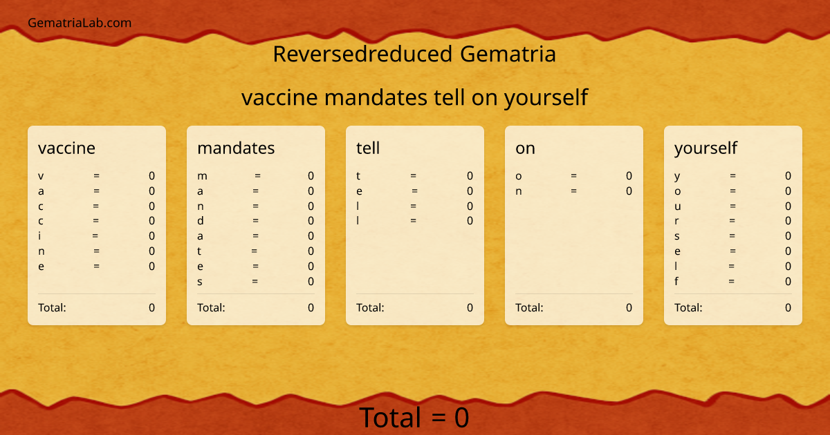 vaccine mandates tell on yourself in reversedreduced Gematria
